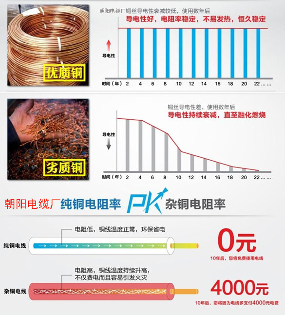 北京朝陽(yáng)區(qū),朝陽(yáng)電纜廠,京洲牌,電線,BV,